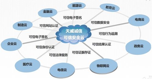 企業(yè)互聯(lián)網(wǎng)大會召開，可信云安全服務(wù)誰領(lǐng)風(fēng)騷？
